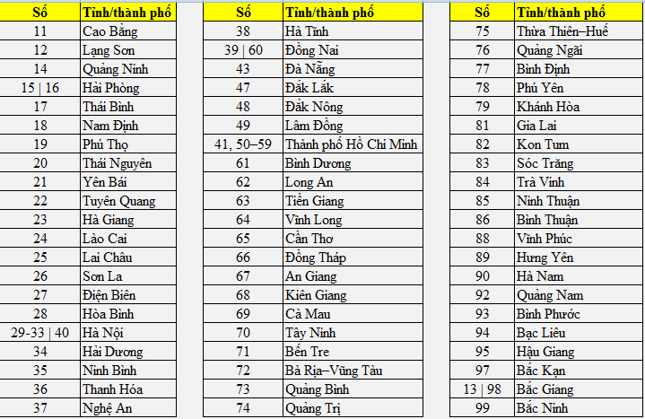 Danh sách 49 Tỉnh Thành tại Việt Nam